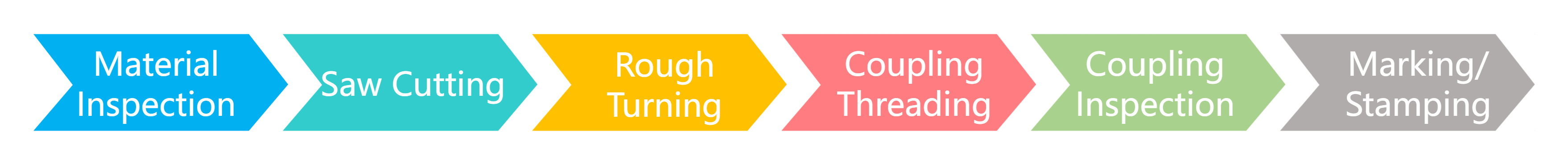 高颜值时间轴图